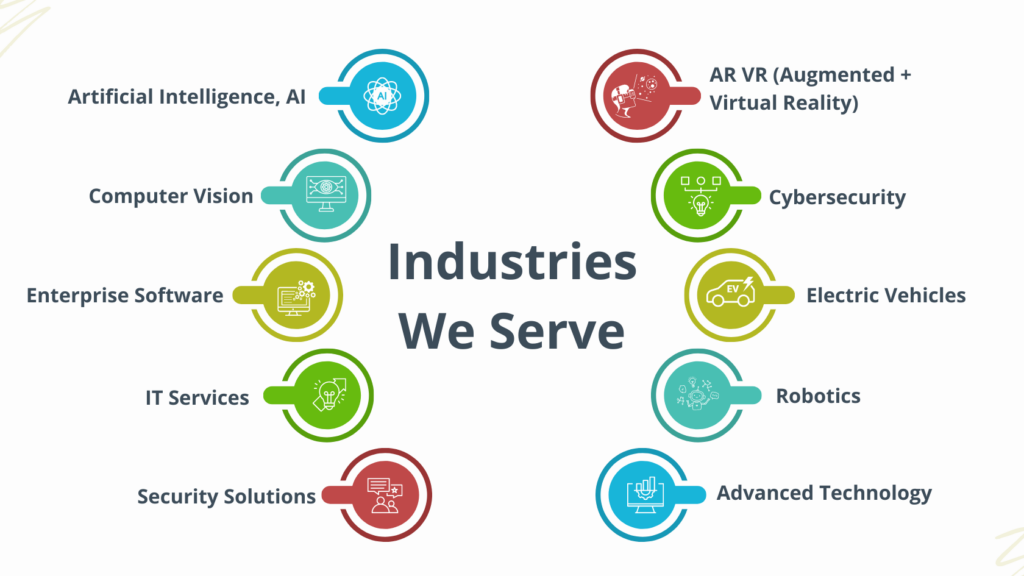 Technology and Innovation Industries